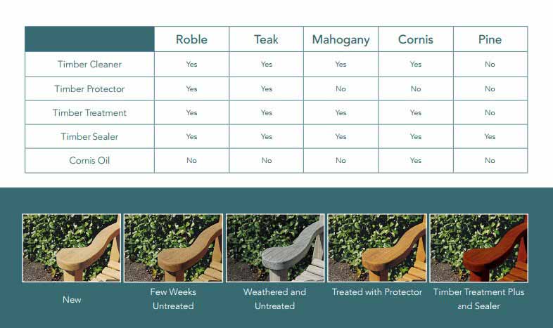 BBQ Furniture – Burston Garden Centre – Treatments BBQ Furniture - Burston Garden Centre - Treatments
